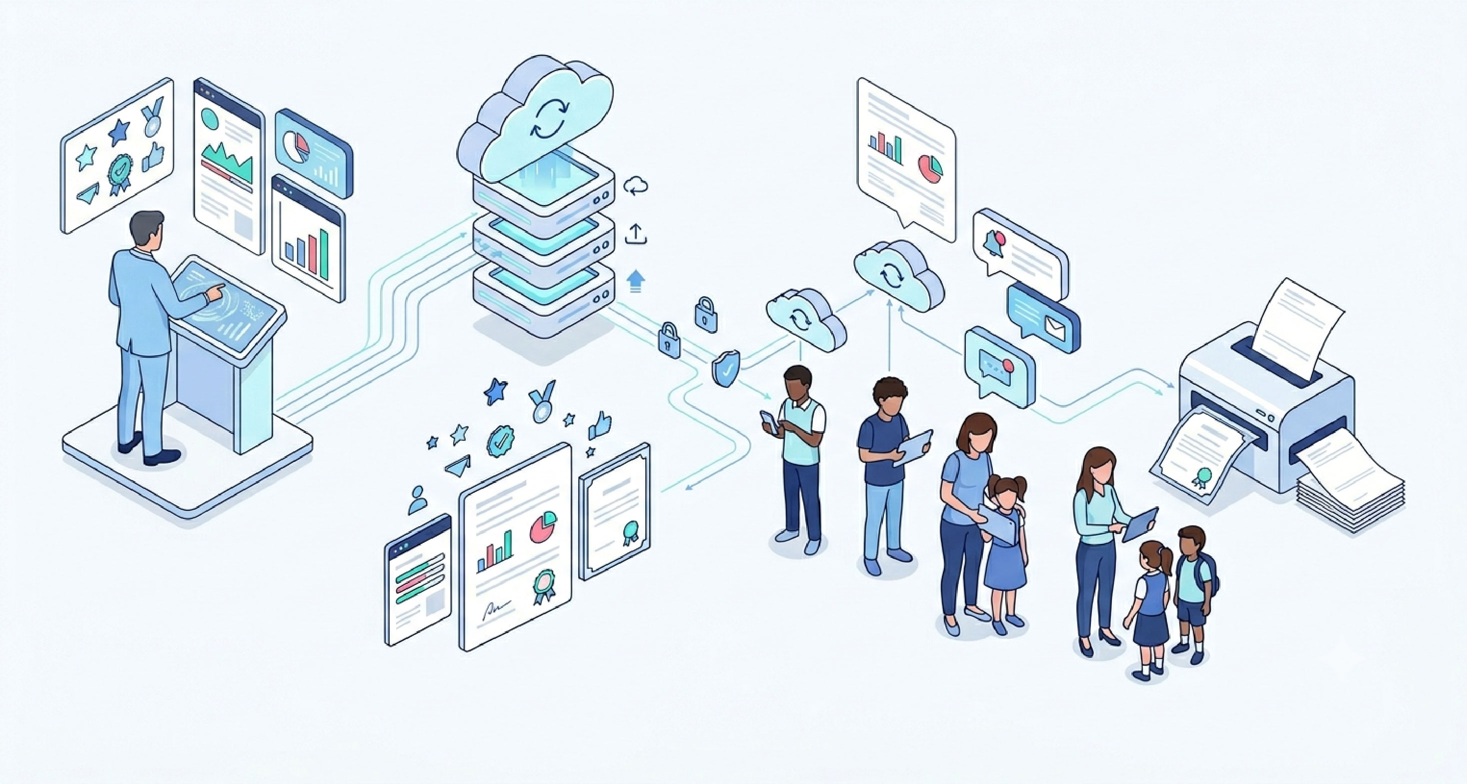 Performance Analytics & Result Reports
